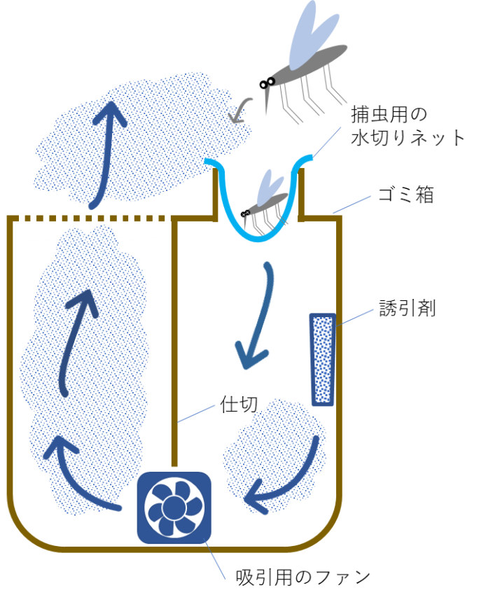 超高価な自動蚊取り器をDIY