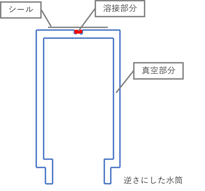 ガムテープ 水筒 塗装 剥がす コレクション